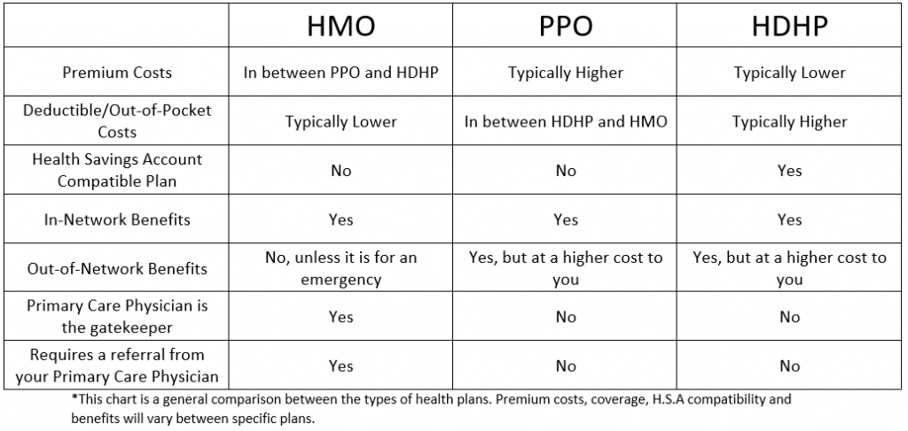 Health Insurance Chart Comparison