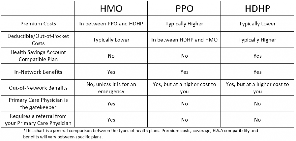 Health Insurance Comparison Chart